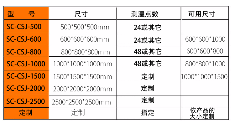 温升测试角大小规格 型号选择