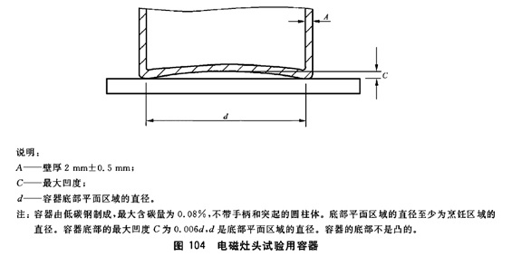 灯头量规